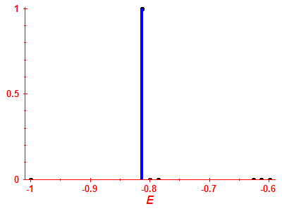 Strength function